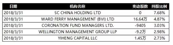 掘金量化收益率高,掘金未来5年估值