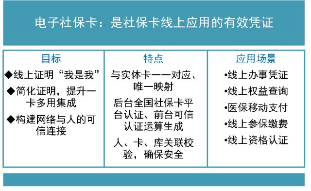 社保一卡通应用服务商,加快电子社保卡一卡通应用的方法