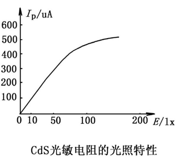光敏电阻电路讲解,光敏电阻价格