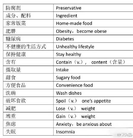 高考英语词汇3500词必背app,高考英语写作高分必背