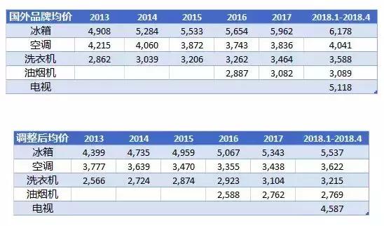 消费品关税最新规定,日用消费品零关税