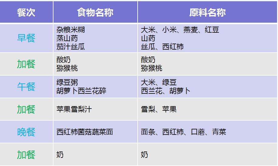 小孩疱疹性咽峡炎吃什么好,儿童疱疹性咽峡炎饮食适合吃什么