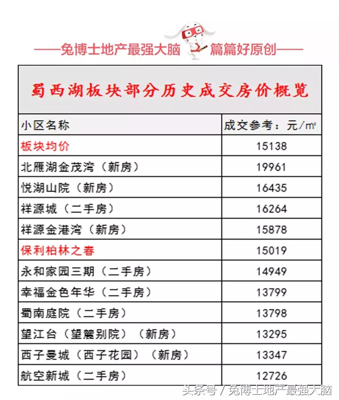 合肥蜀西公馆值得买吗,合肥保利柏林之春样板间出售