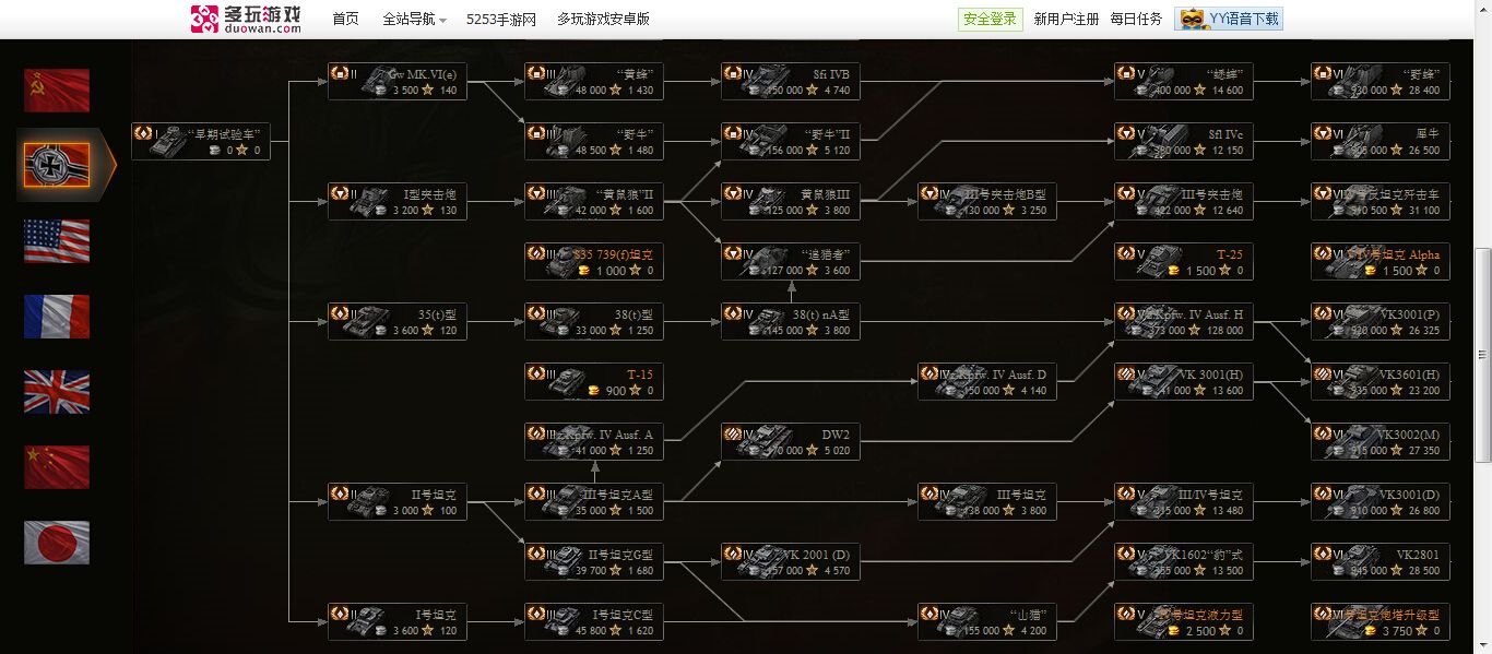 《坦克世界》D系的催泪史，曾万众仰望，现无人问津