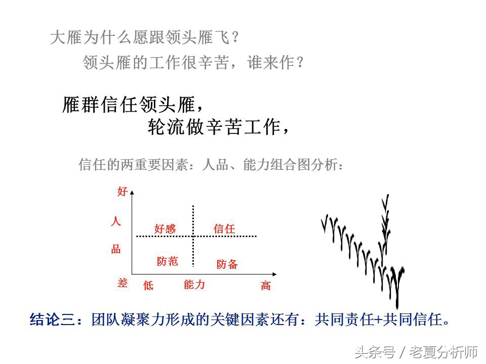 团队管理培训ppt课件,经销商业务团队管理ppt