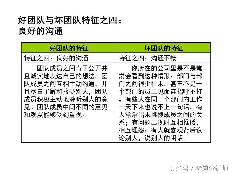 团队管理培训ppt课件,经销商业务团队管理ppt