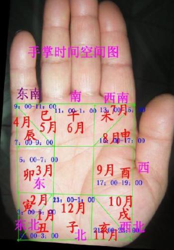 八卦手相与八字命理区别,手相十二宫气色断吉凶
