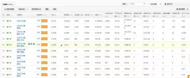 电商入门：直通车出价技巧，小白车手弯道超车全靠它了