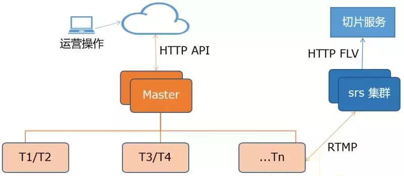 你负责看比赛其他的放着我来苏宁体育赛事直播关键技术