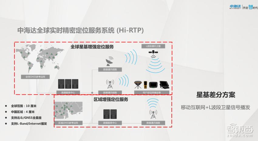 gnss高精度定位,gnss高精度定位定向接收仪
