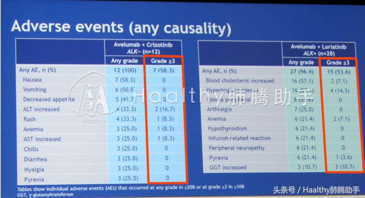 alk靶向耐药后免疫治疗效果,alk四代靶向药仿制