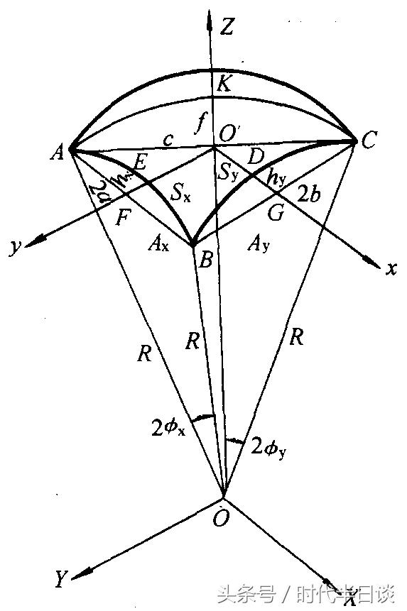 数学求面积体积公式大全,求体积的公式技巧
