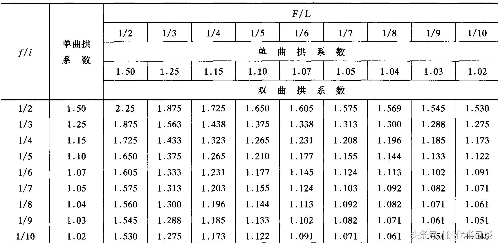 数学求面积体积公式大全,求体积的公式技巧
