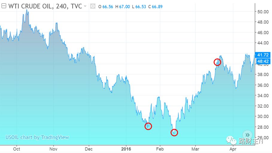 原油还能涨到100美元吗,原油100美元一桶国内95号油价多少