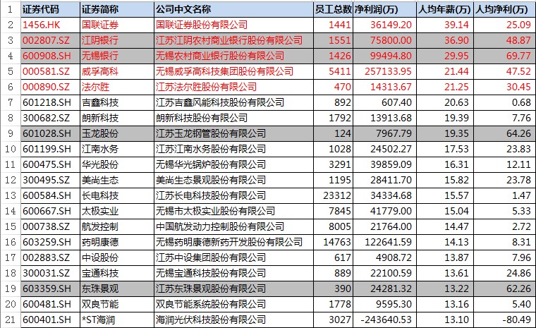 江苏企业待遇排行,江苏各行业的工资及待遇