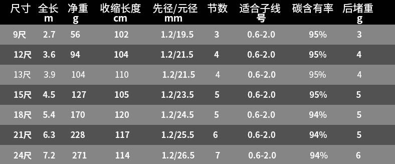 耐玩手竿推荐,台钓竿光威影峰