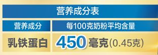 乳铁蛋白红黑榜测评,乳铁蛋白排行榜10强奶粉测评