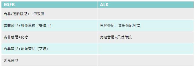 非小细胞肺癌egfr阳性指南,非小细胞肺癌egfr基因突变
