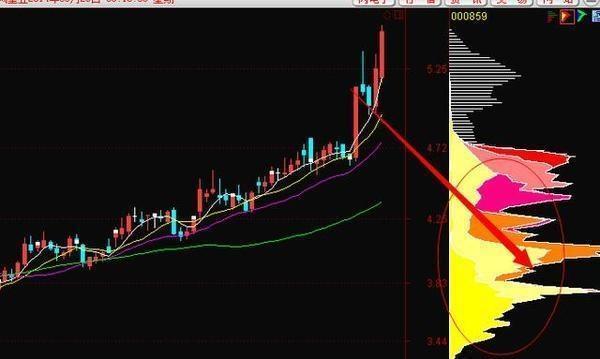 股票涨停前集合竞价征兆,尾盘集合竞价买入次日必获利战法