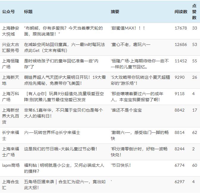 第38期WWD全球时尚论坛在西安