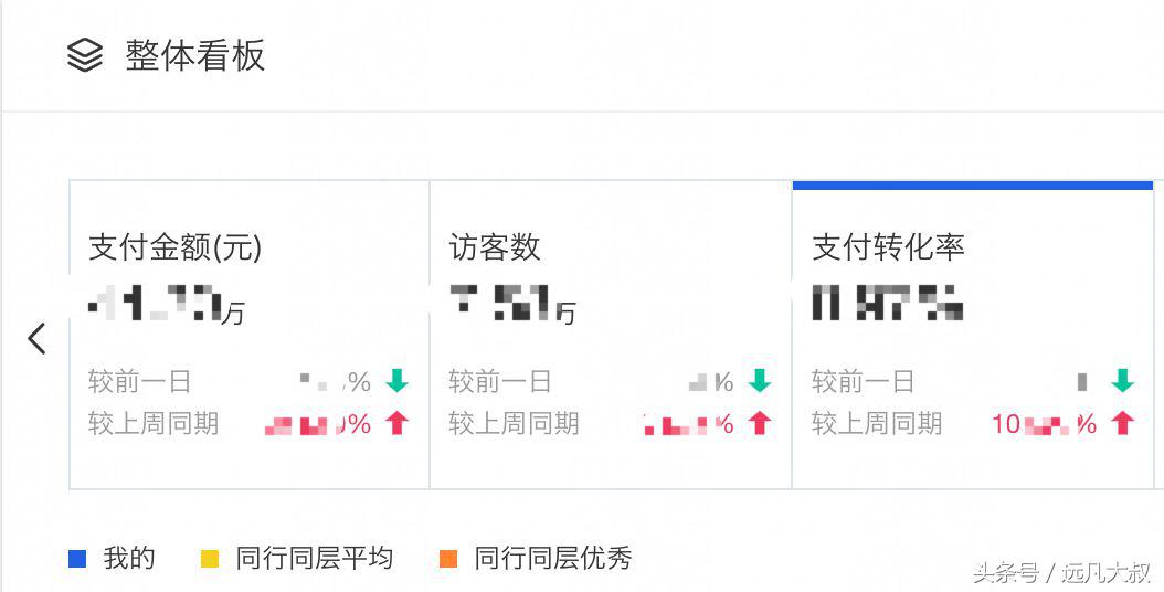 淘宝达人有哪些,淘宝达人内容发布无上限