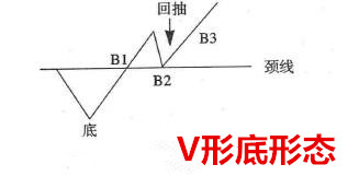 中国股市为何怕涨不怕跌,中国股市为何与世界股市相反走势