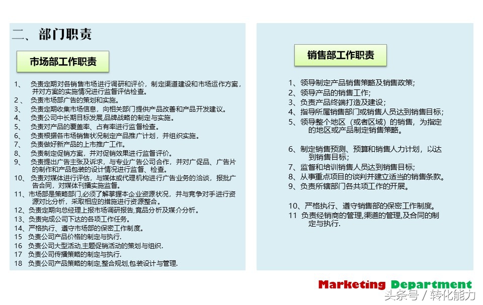 营销部门年度规划ppt,营销部工作计划方案ppt