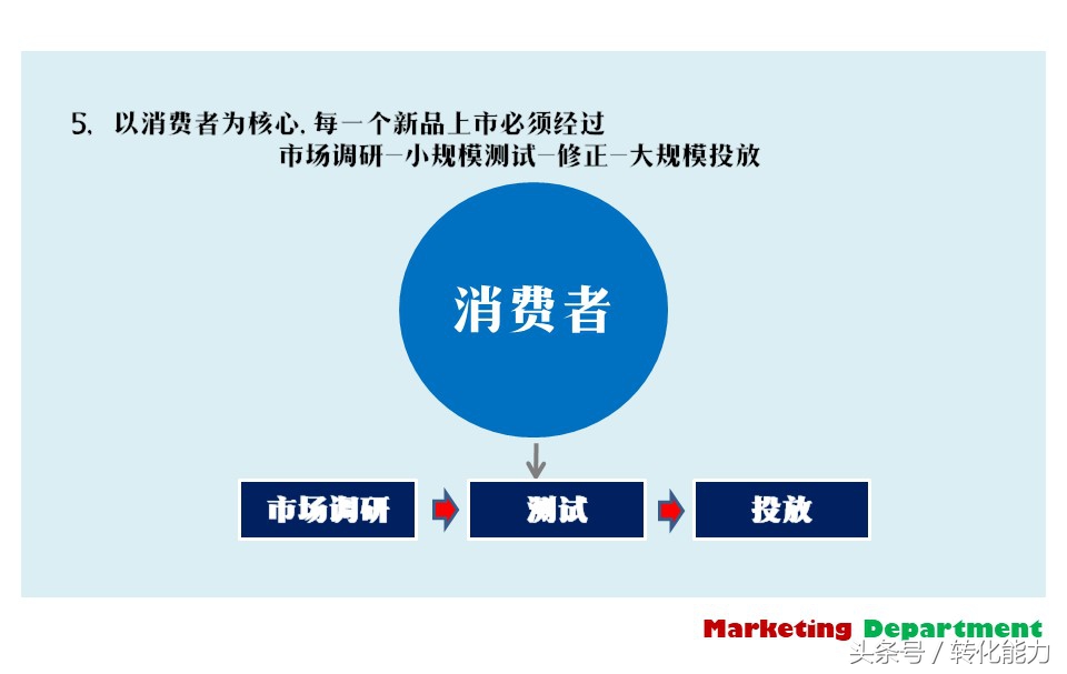 营销部全年营销计划,营销部门年度经营计划书