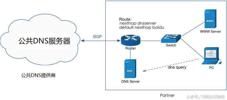 网络更改dns后网速变慢,家庭网络提速的方法
