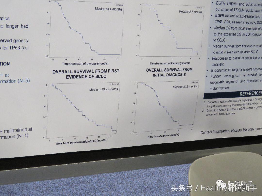 2018ASCO｜“转化治疗”只能坐以待毙？来看看它的疗效如何？