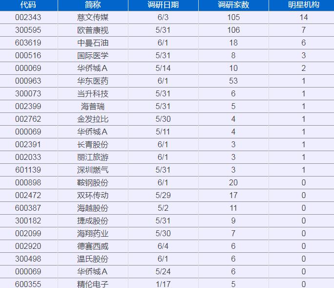 慈文传媒这家公司怎么样,慈文传媒深度分析