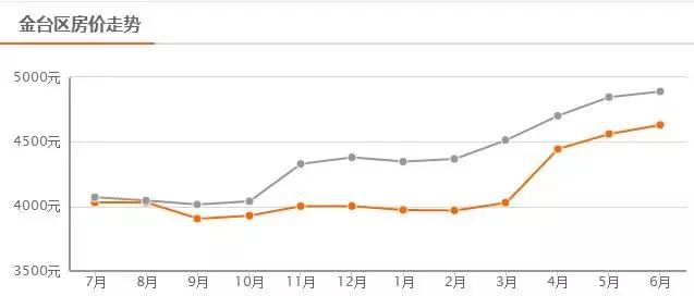 宝鸡非私营单位平均工资,陕西宝鸡市私营单位平均工资