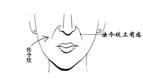 女生哪些痣是富贵痣,痣相女人脸部痣相解析