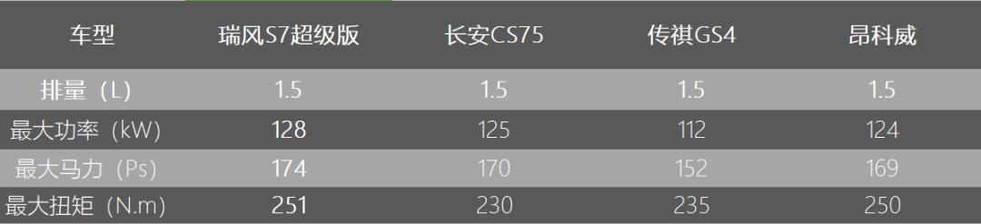 瑞风s71.5t发动机,瑞风s7发动机可以升级吗