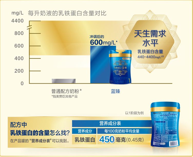 最好的奶粉是美赞臣吗,奶粉排行榜10强奶粉测评美赞臣