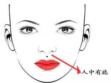 痣相女人脸部痣相图解,女人10处有痣代表富贵痣图解