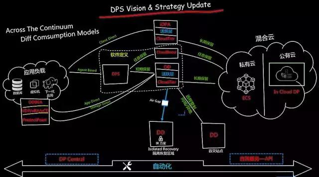 数据保护的五个真相,数据保护的5种终极技巧
