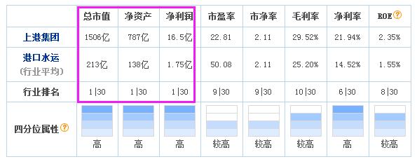 业务量全球第一，国家政策背书+利润过100亿，而它股价还在地板上