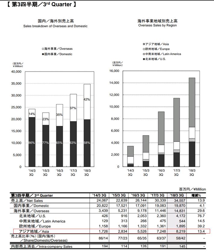 b站怎么提前知道买了哪些新番,b站引进一部新番多少钱