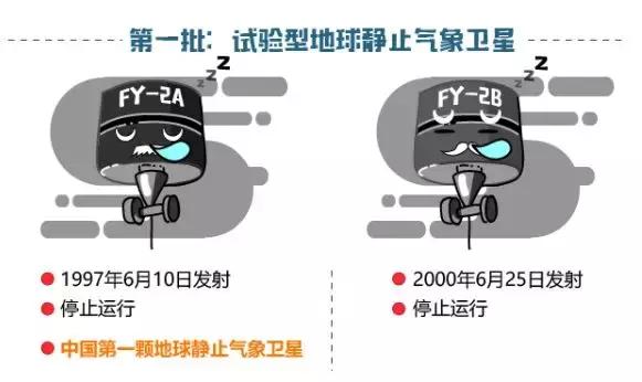 风云二号a星介绍,风云二号a星到底有多强