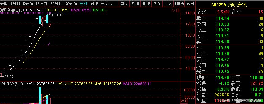 股市打新赚了20万,股民中签赚44万