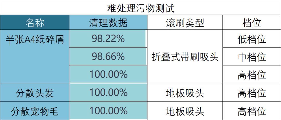 知电吸尘器测评,飞利浦无绳除螨吸尘器怎么使用