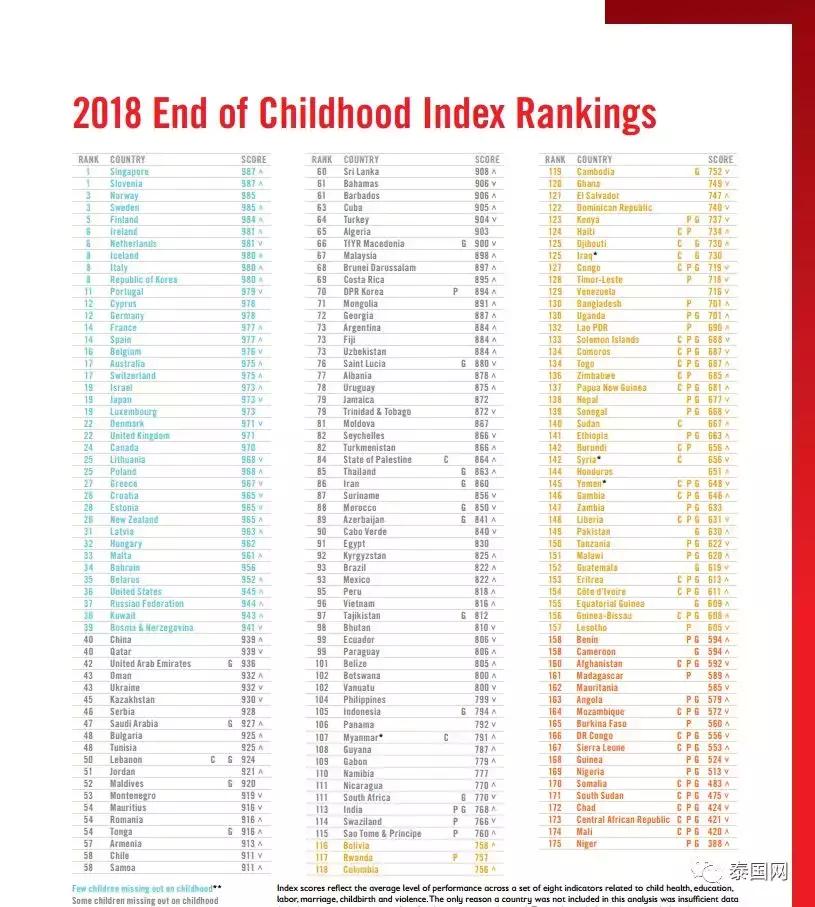 哪个国家的儿童比较好,哪个国家的孩子最幸福