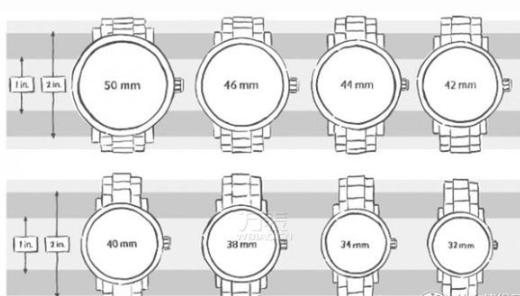 关于腕表你不知道的冷知识,手表业内秘密视频