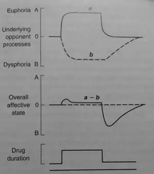 戒毒后为什么那么痛苦,戒毒为什么全身疼