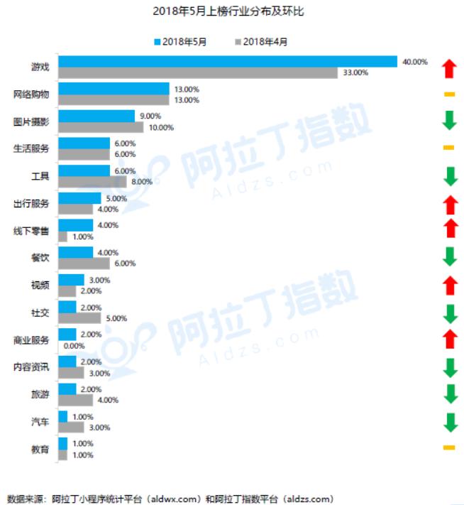 小程序小游戏排行前十名,小程序小游戏排名