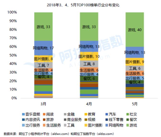小程序小游戏排行前十名,小程序小游戏排名