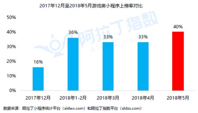 小程序小游戏排行前十名,小程序小游戏排名