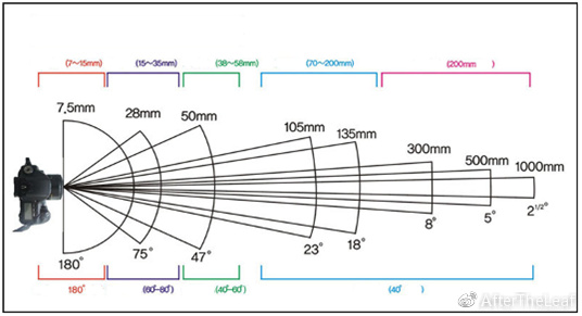 鎽勫奖鍓緫鑷鍏ラ棬,鍓槧鎽勫奖鍏ラ棬鏁欑▼