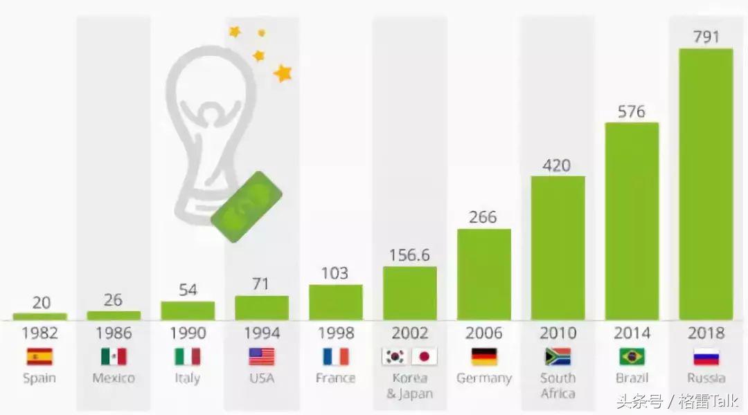 贝克汉姆看2024欧冠决赛,贝克汉姆看英格兰的比赛